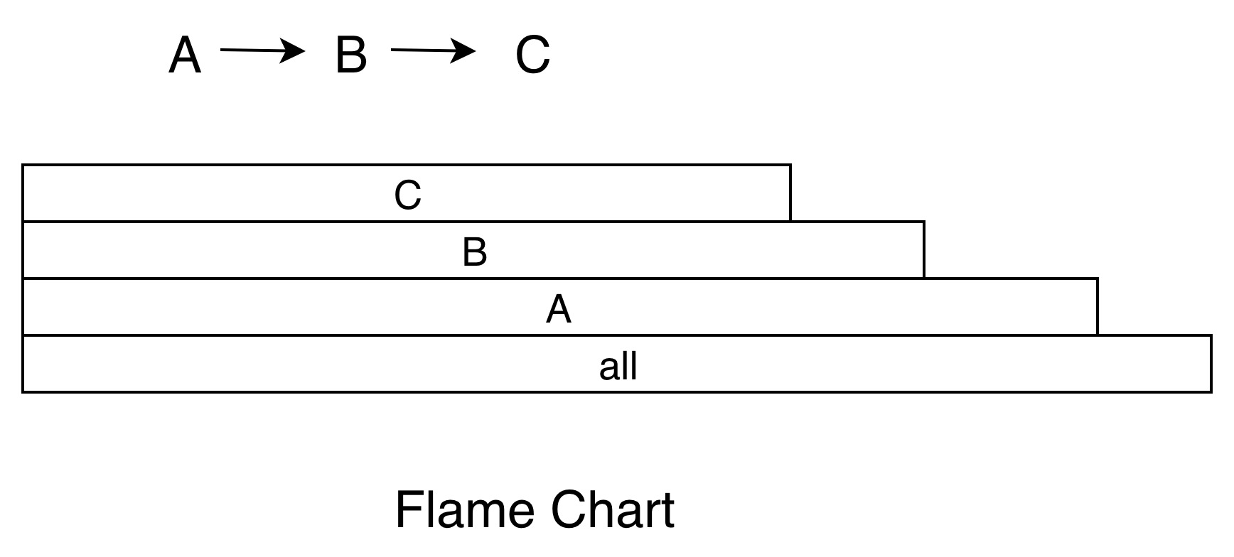 flame_chart_demo