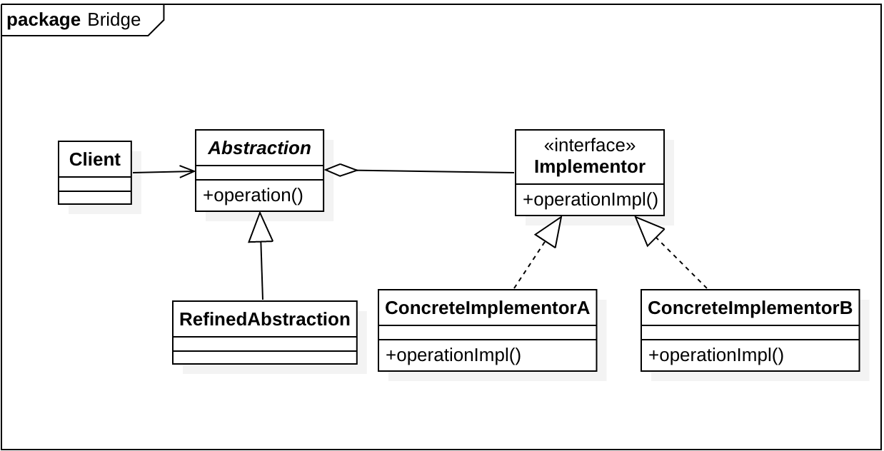 代理模式、装饰模式、桥接模式UML图