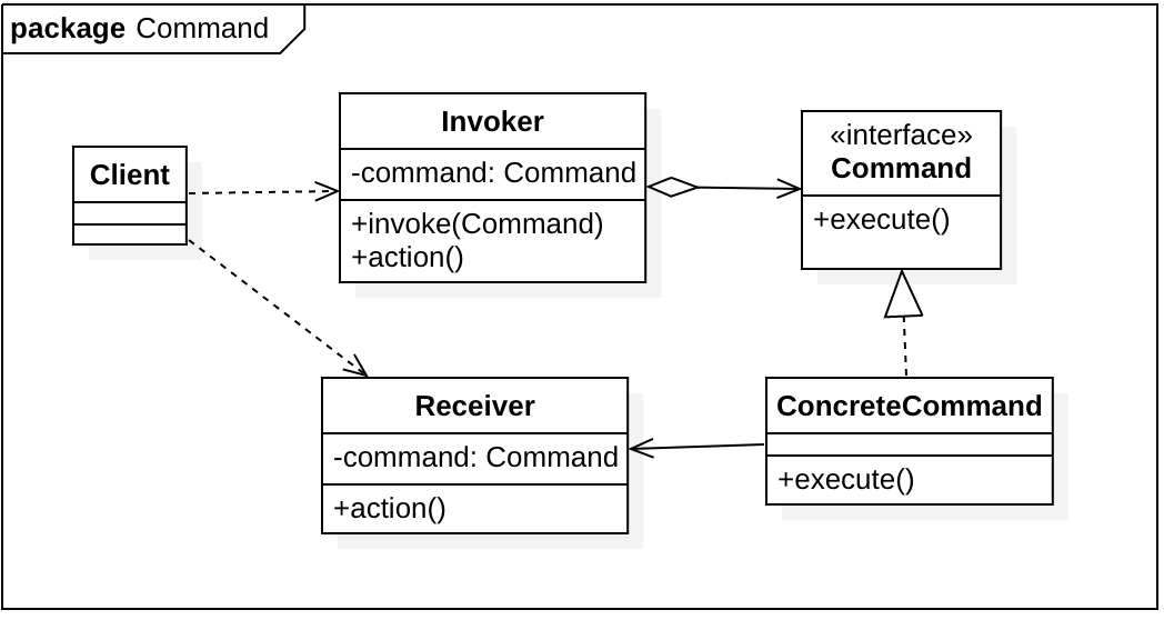 策略模式、状态模式、命令模式UML图