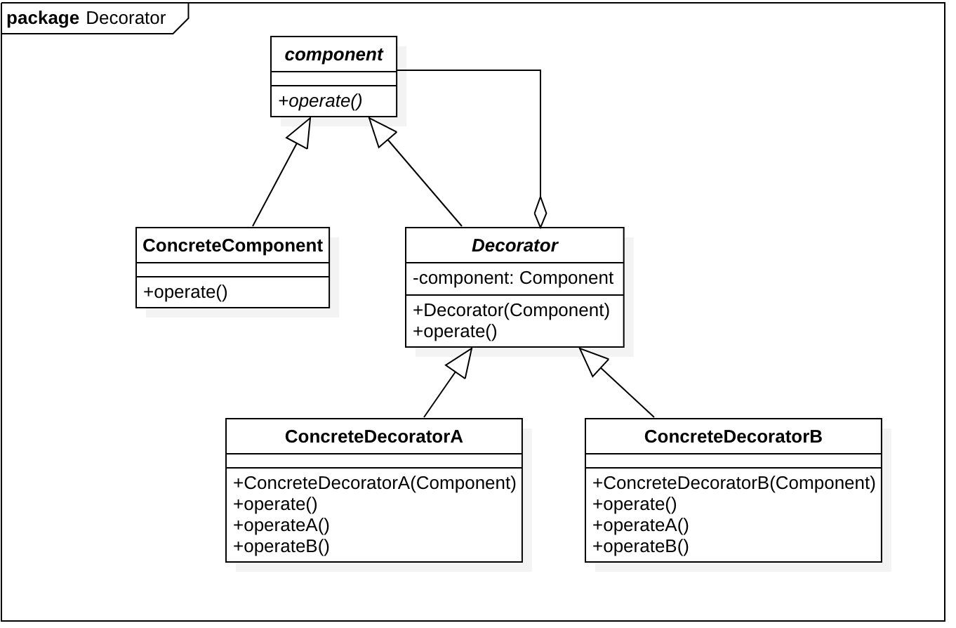装饰模式UML图