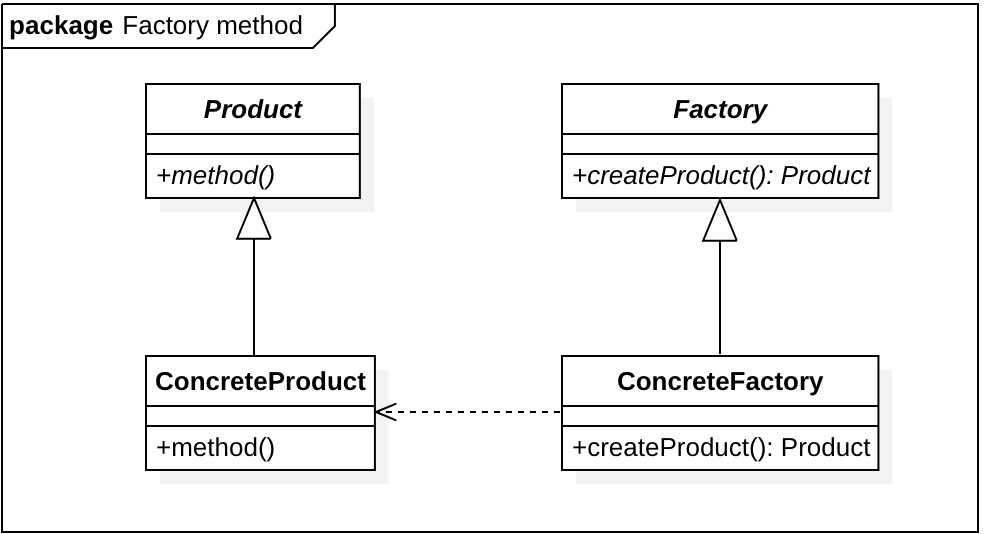 简单工厂模式、工厂方法模式、抽象工厂模式UML图