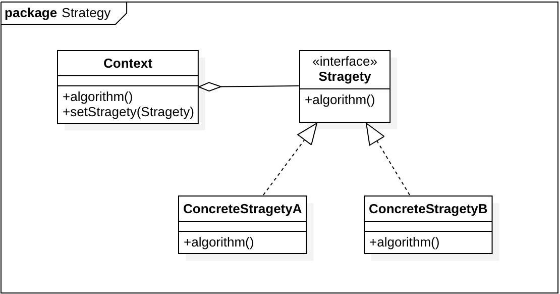 策略模式、状态模式、命令模式UML图
