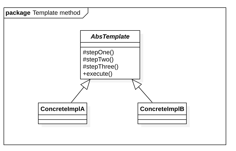 模版方法模式UML图