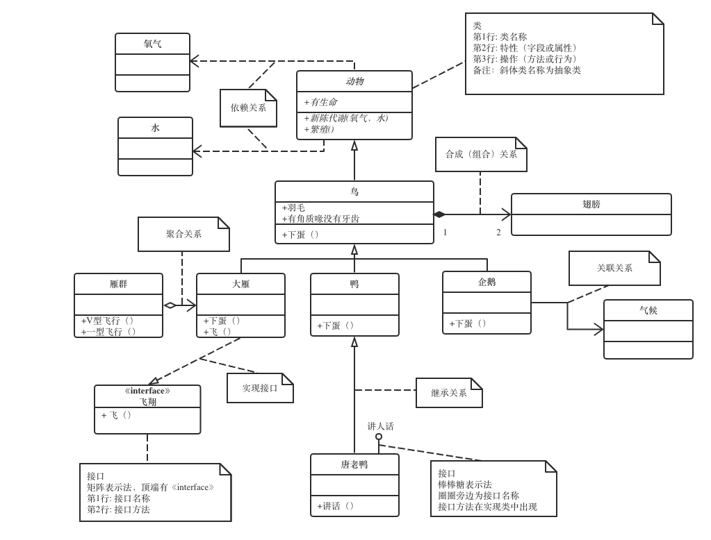 UML图图示样例
