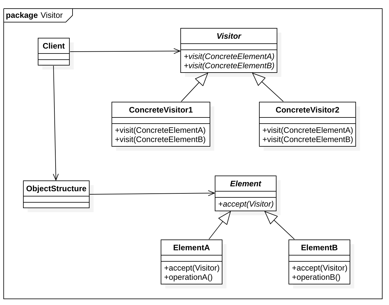 访问者模式UML图
