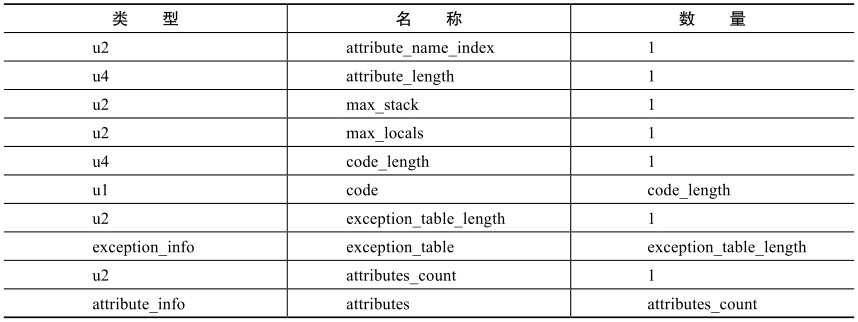 jvm_code_attribute_info_table