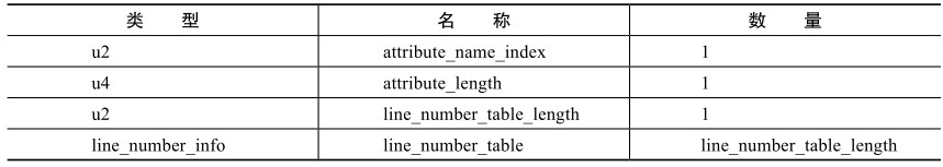 jvm_line_number_table