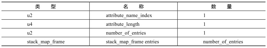 jvm_stack_map_table