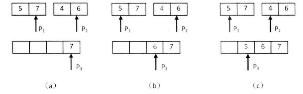 (d)的合并子数组及统计逆序对的过程