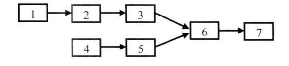两个链表在值为6的节点处交汇