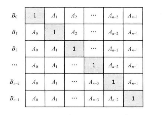把数组B看成由一个矩阵来创建