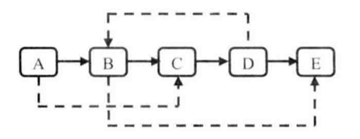 一个含有5个节点的复杂链表