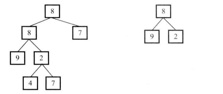 两颗二叉树A和B，右边的树B是左边的树A的子结构